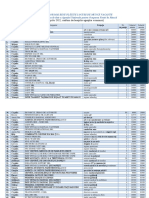 Top 100 Cele Mai Platite Locuri Vacante (15 Aprilie 2022)_0