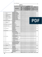 Vacantes Admision Pregrado 2022