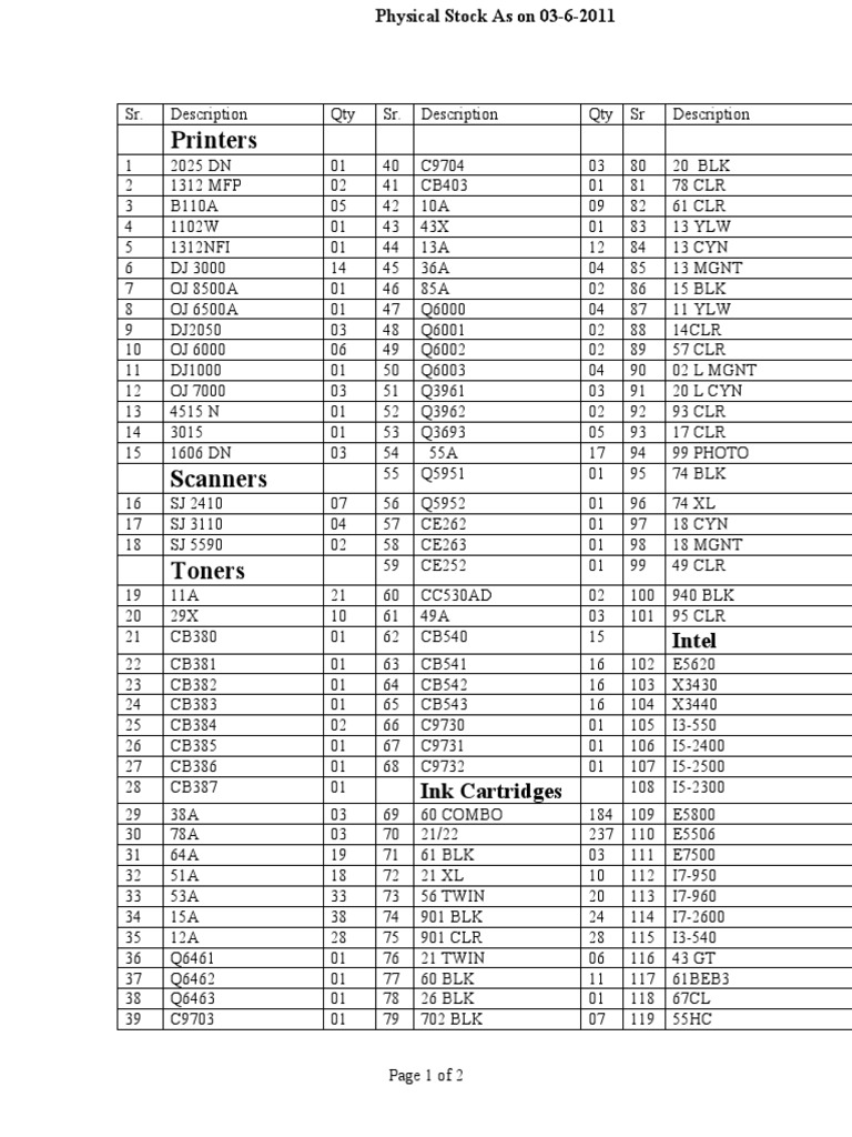 Physical Stock | PDF | Office Equipment | Office Work