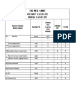 Tds Rate Chart