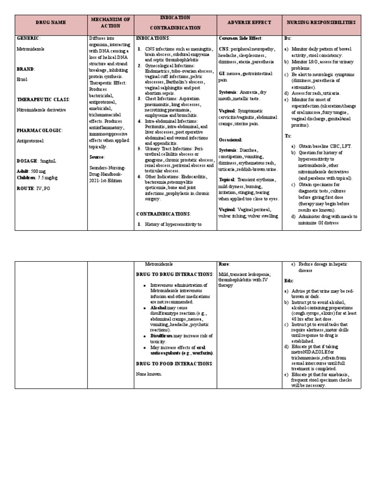 METRONIDAZOLE INTERACTIONS CHECKER visual data 2