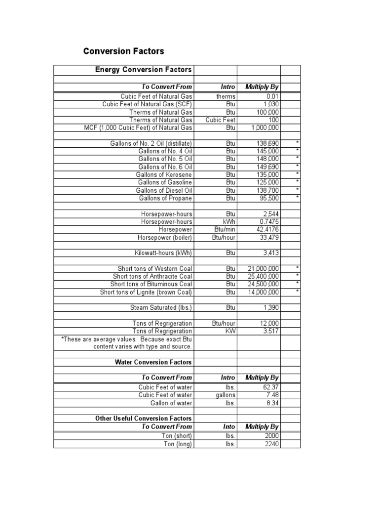Conversion Factors | PDF | Natural Gas | Coal