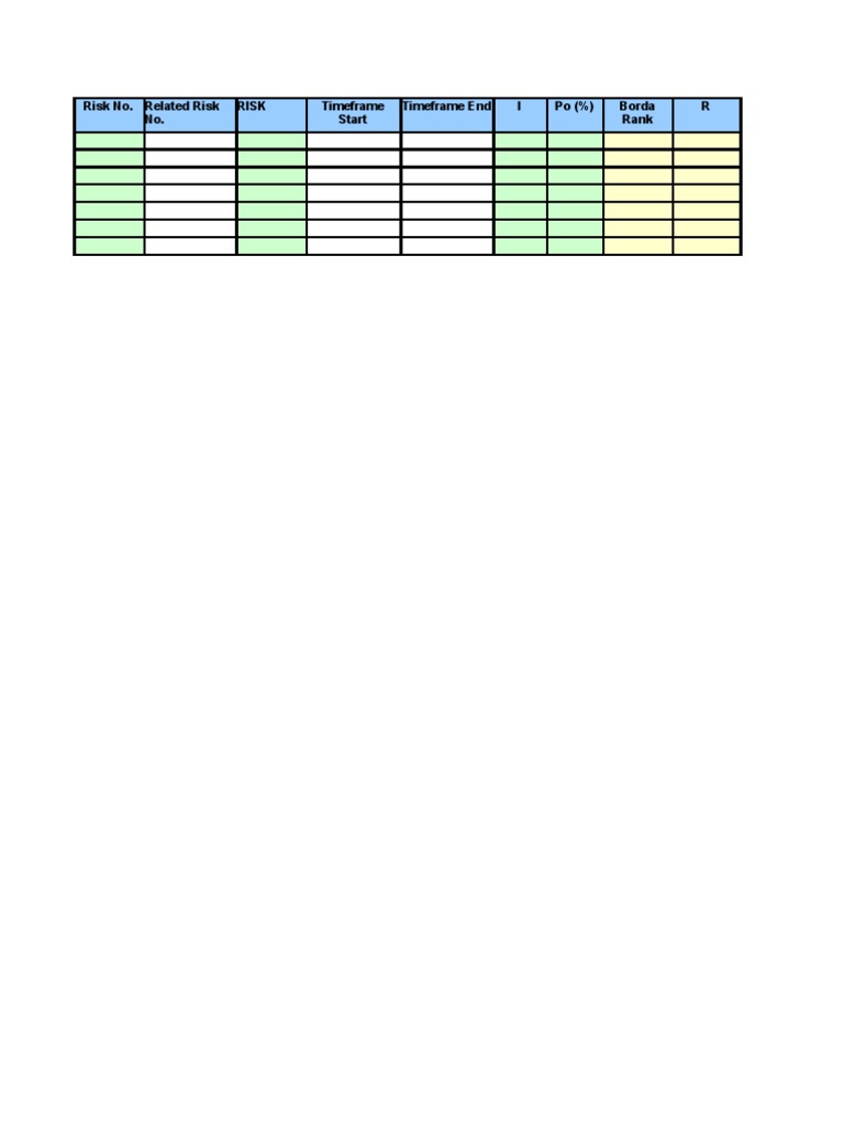 Risk Management Chart Guide | PDF