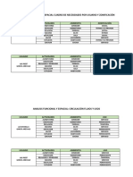 Cuadro de Necesidades Pre Entrega