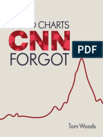 COVID Charts CNN Forgot