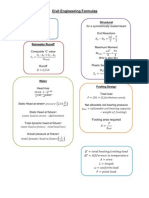 Civil Engineering Formulas