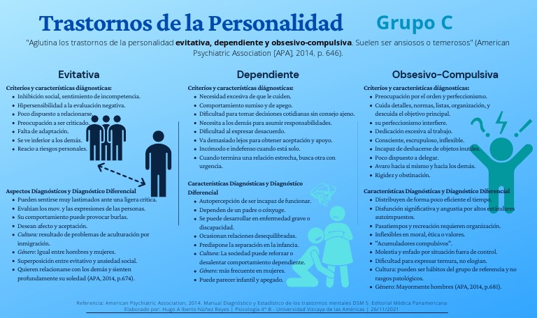 Trastornos de La Personalidad C Hugo