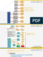 Management of Change - Relations To Other Elements