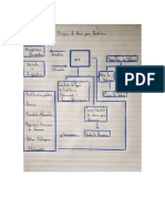 Diagrama Del Sistema de Ahorro de Pensiones