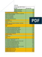 Kerea Energy Price Index April 2022