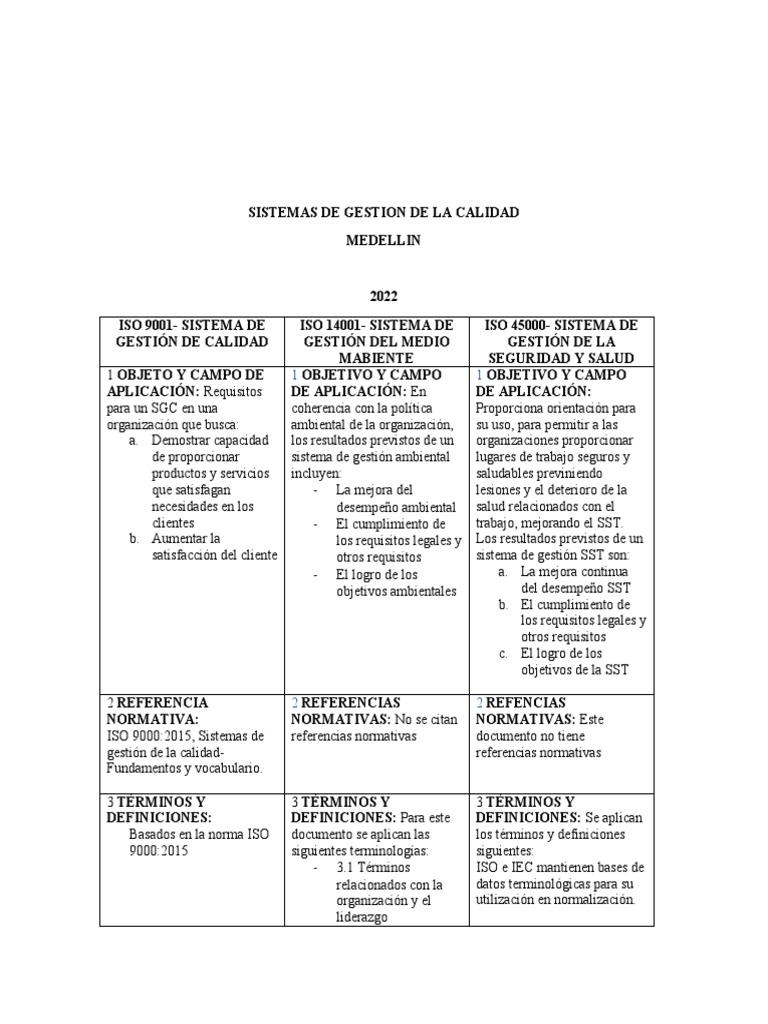 Comparativa de Normas ISO 9001, 14001 y 45001 | PDF | Sistema de manejo ...