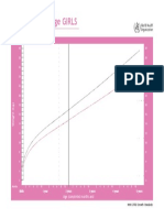 0 - 5 Tahun - PDF Anak Perempuan Berat Badan
