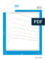 0 - 2 Tahun Laki-Laki - PDF Index Masa Tubuh Usia
