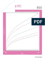 0 - 2 Tahun - PDF Kurva WHO Anak Perempuan Berat Badan