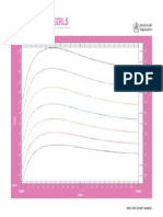 0 - 2 Tahun Perempuan - PDF Index Masa Tubuh Usia