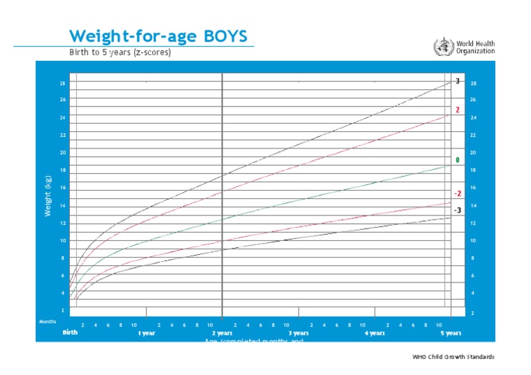 WHO Weight-for-Age Chart for Boys | PDF