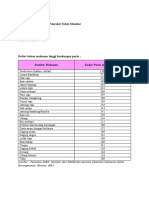 Daftar Makanan Tinggi Purin