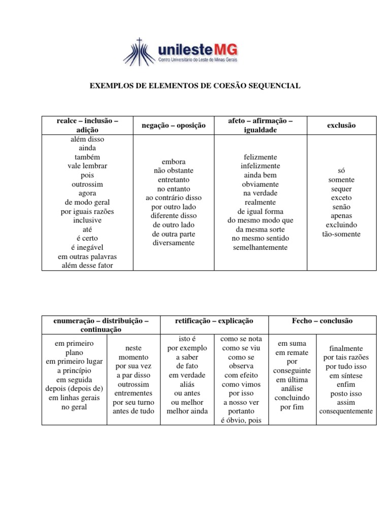 Exemplos de elementos de coesão seqüencial | Ciência Filosófica | Ciência