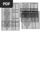 Criterios a Evaluar