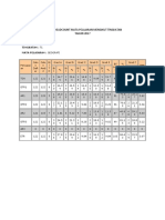 Analisis Headcount Mata Pelajaran Mengikut Tingkatan