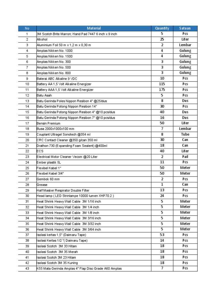 Referensi Harga Consumable, Material Umum, Dan Packing PDF