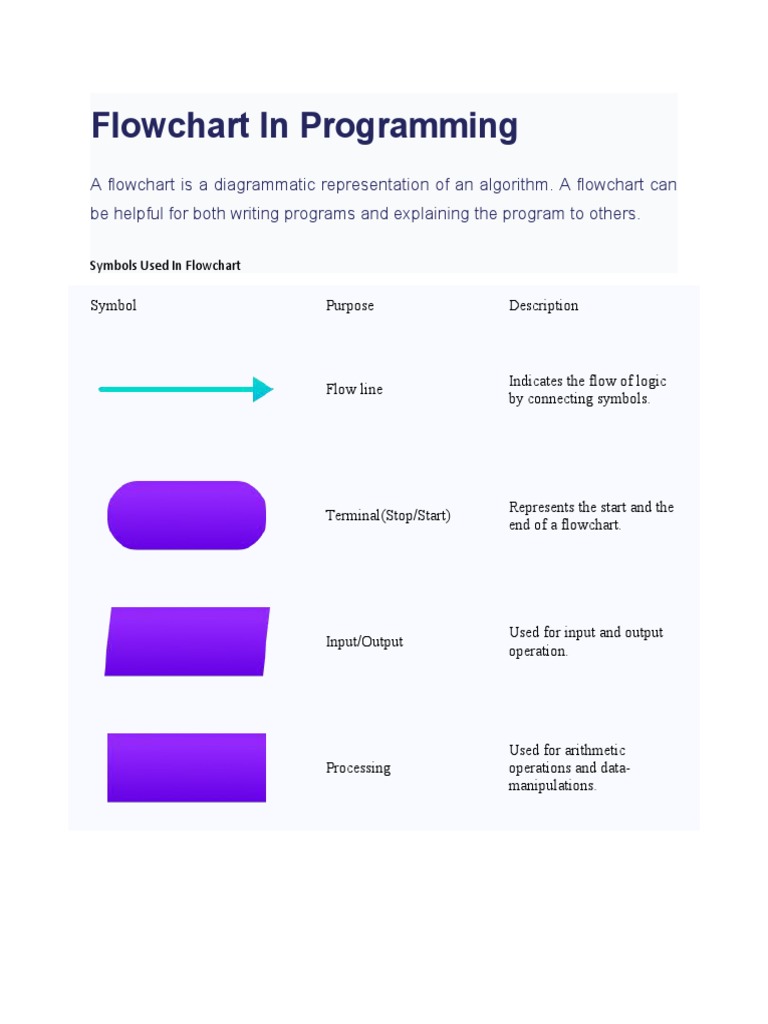 Flowchart in Programming | PDF