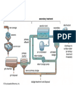 Treatment Sewage Sludge Process