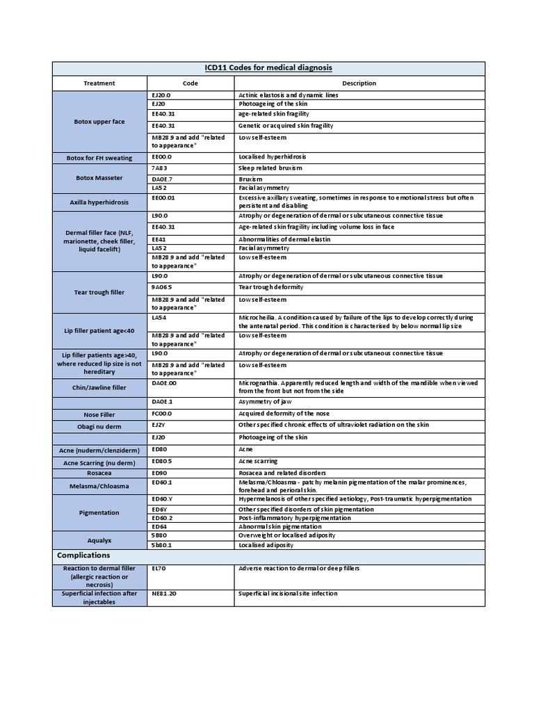 Icd11 codes for medical diagnosis pdf