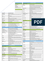 Drupal7 Theming Cheatsheet 2