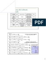 Cableado Estructurado 4-20