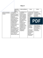 Paso 4 Gestion de Almacenes, Manejo de Materiales y Empaque Carlos Soto