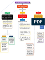 Mapa Conceptual Sobre Los Componentes de La Planta No. 2 - Ronny Barreno