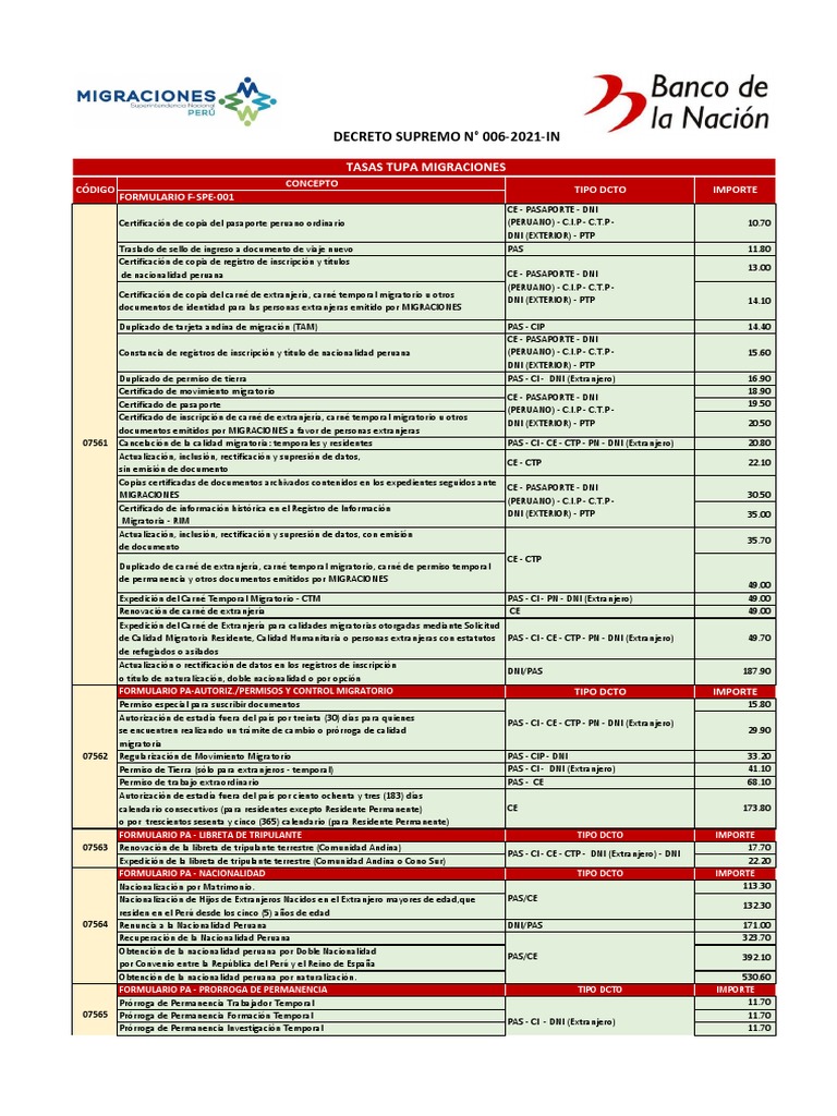 Tupa Migraciones PDF Dólar de los Estados Unidos Gobierno y