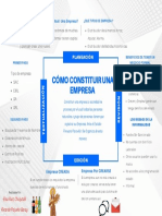 Como Construir Una Empresa - Mapa Mental