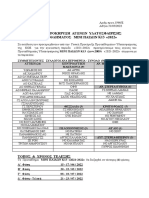 ΠΟΛΟ: Προκήρυξη & πρόγραμμα 1ης φάσης πανελλήνιου πρωταθλήματος μίνι παίδων (Κ13)