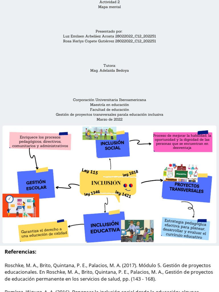 Mapa Mental de Inclusión Educativa | PDF | Inclusión (Educación)