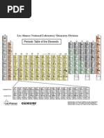 Periodic Table of the Elements