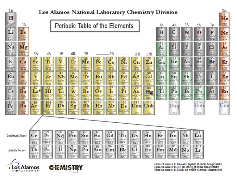 Los Alamos Periodic Table Overview | PDF | Chemical Substances | Metals
