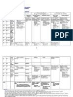 Checklist and Guidelines For Review of Geotechnical