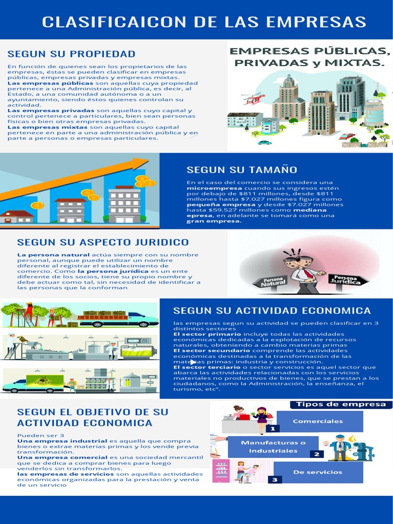 INFOGRAFIA | PDF | Business | Empresa de capital privado