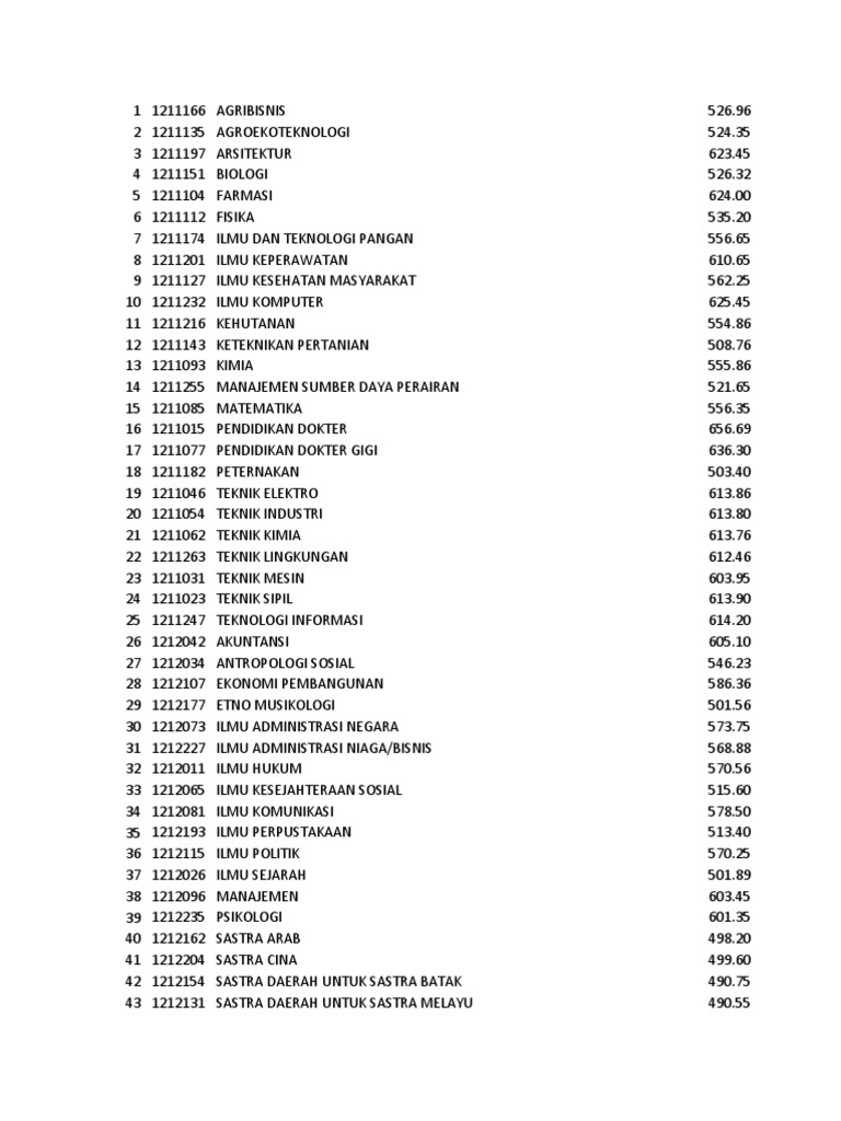 Passing Grade Utbk