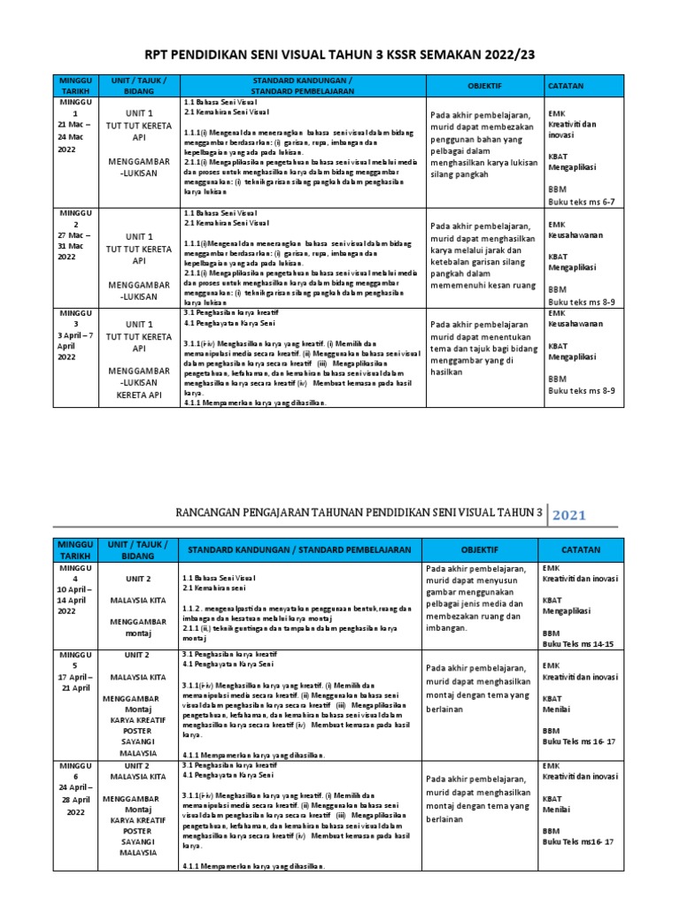 RPT Pendidikan Seni Visual T3 2022/23 | PDF