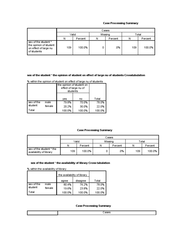 Student Opinion Case Processing Summary | PDF | Chi Squared ...