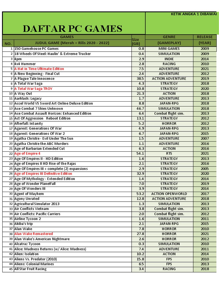 KAMI on X: Gotham Knights scores a 69 on Metacritic.   / X