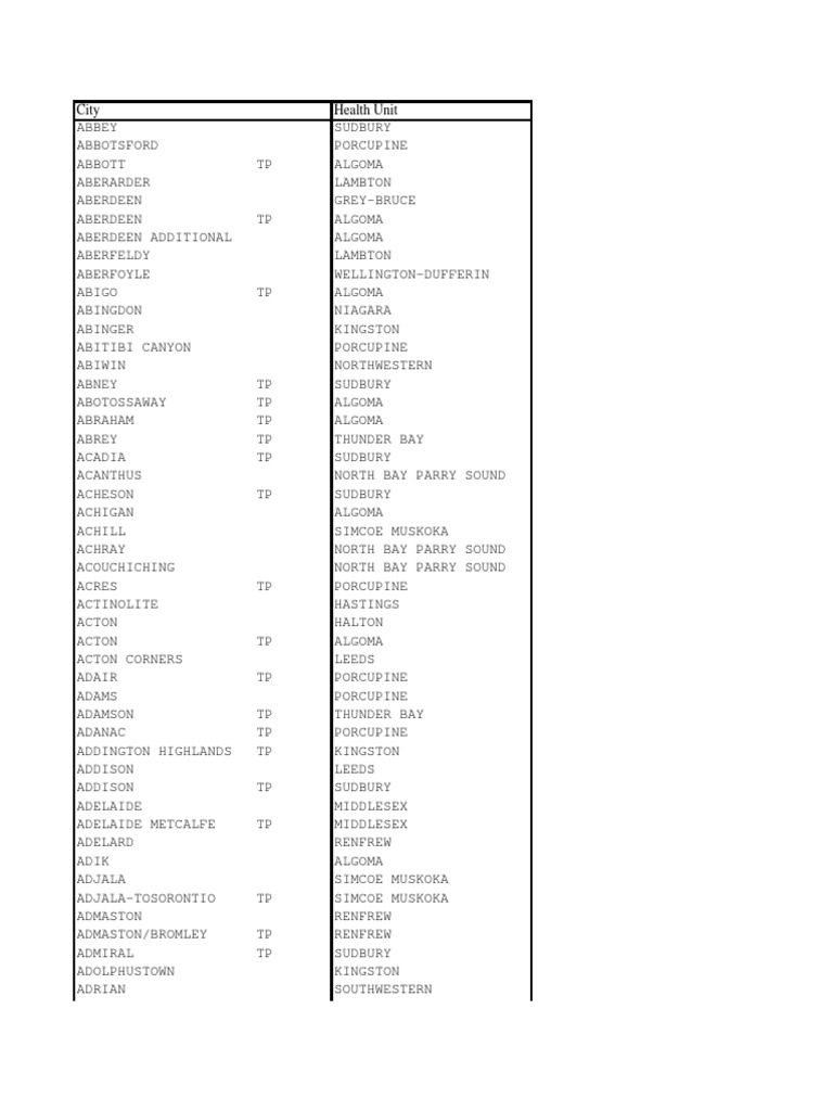 Health Unit by Municipality PDF