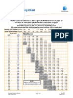 Pipe Sizing Chart