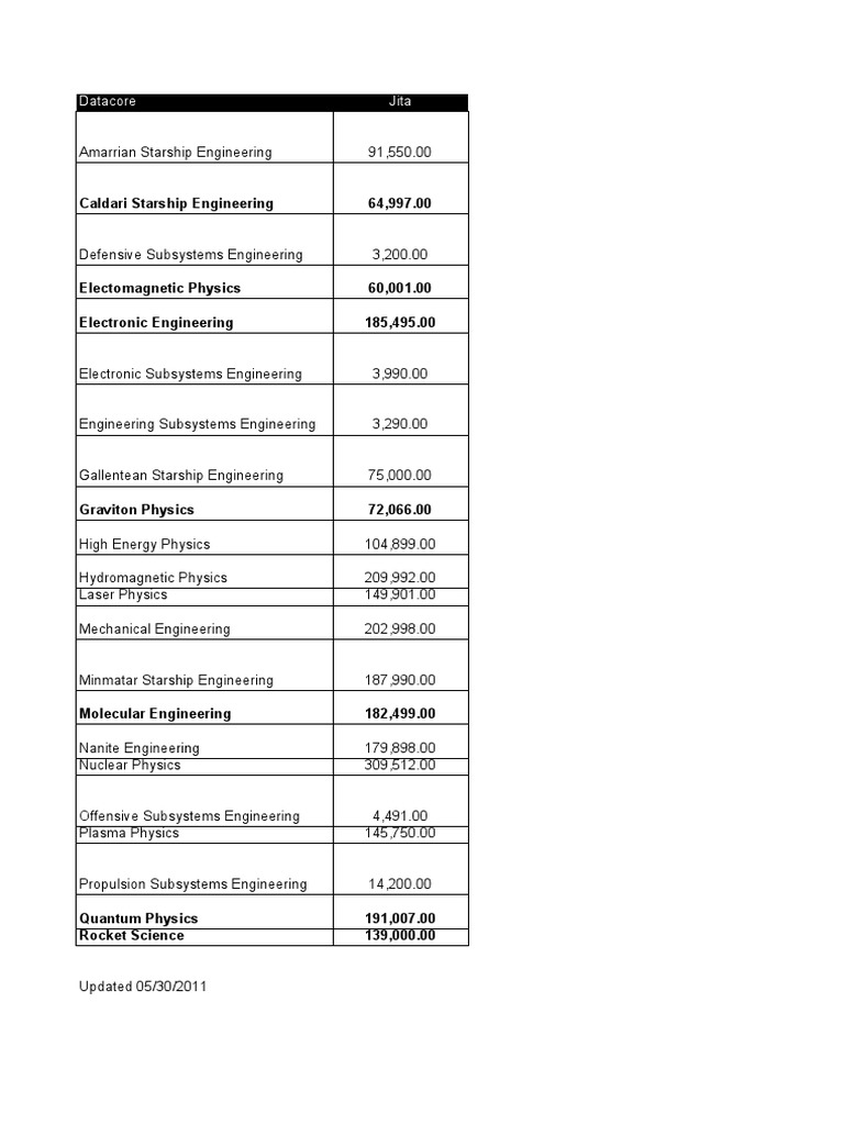 Starship Engineering Prices Overview | PDF