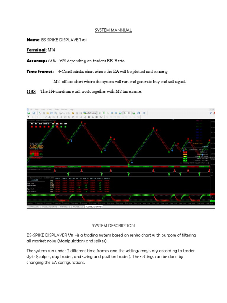 BS Spike Displayer MT4 Guide | PDF | Market (Economics) | Financial Markets