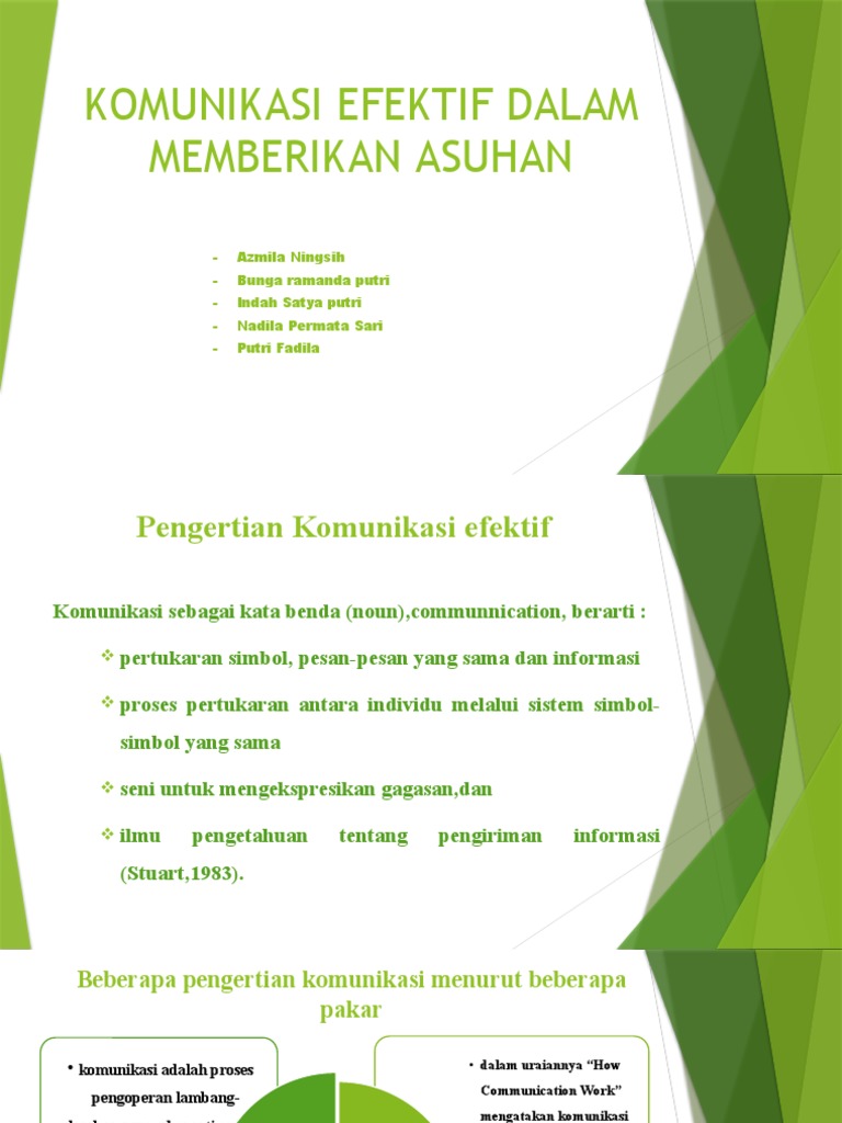 Komunikasi Efektif Dalam Memberikan Asuhan | PDF