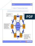 “Kaizen” – Journey of Continuous Improvement IBM